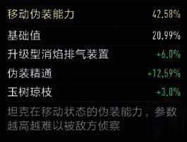 8级轻坦62G的伪装能力组成部分图示