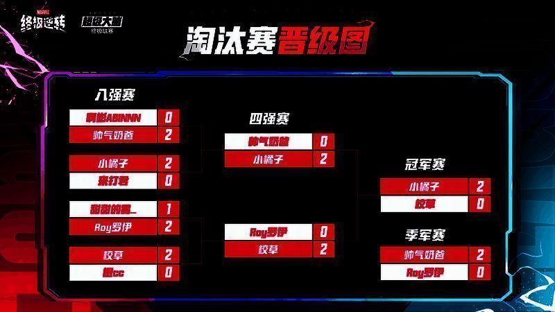 《漫威终极逆转》相关图片2