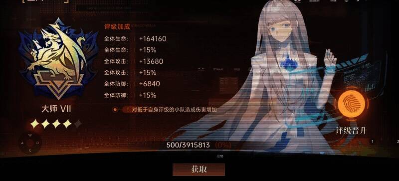 评级提升相关图片