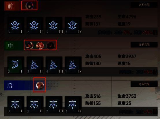 角色站位及属性加成说明配图