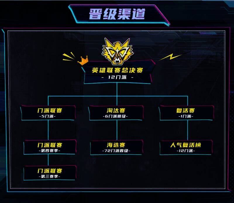 狼人杀英雄联赛赛制说明图