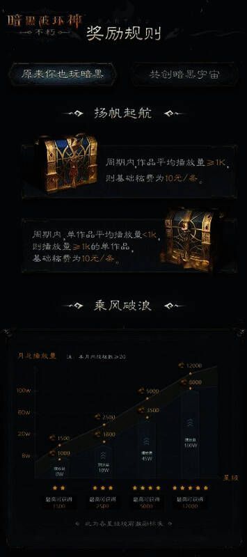 原来你也玩暗黑赛道宣传图