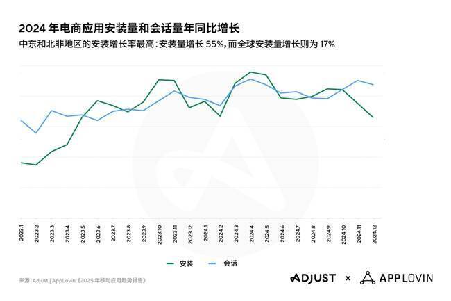 电商地区数据配图