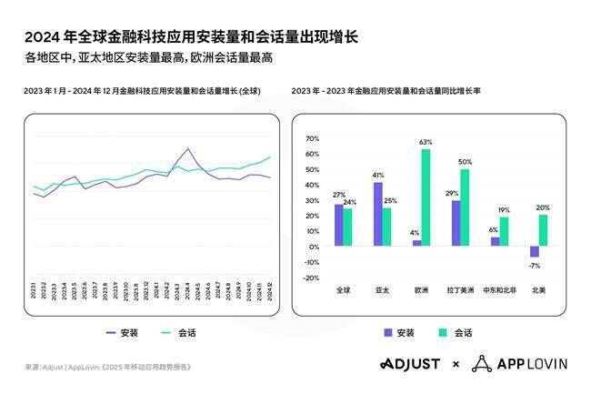 Adjust报告相关配图4
