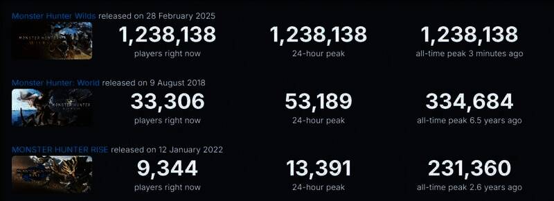 《怪物猎人：荒野》相关图片4
