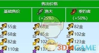 星露谷物语相关图片3