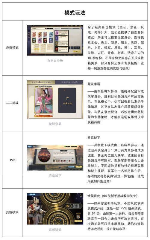 玩法模式相关信息