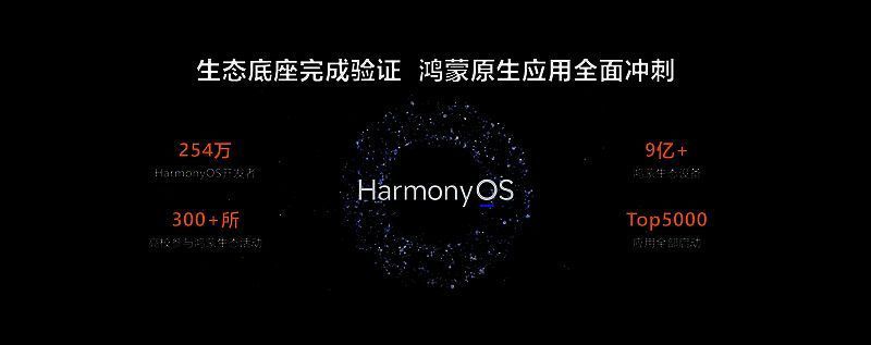 鸿蒙生态发展相关数据图表