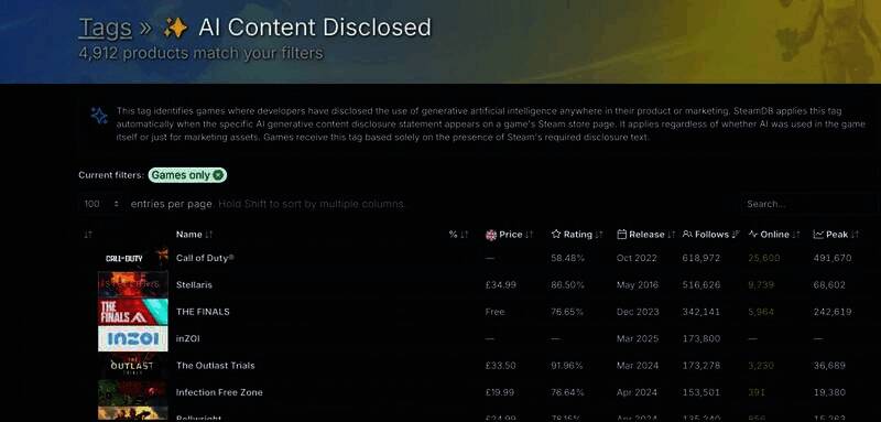 SteamDB相关配图2