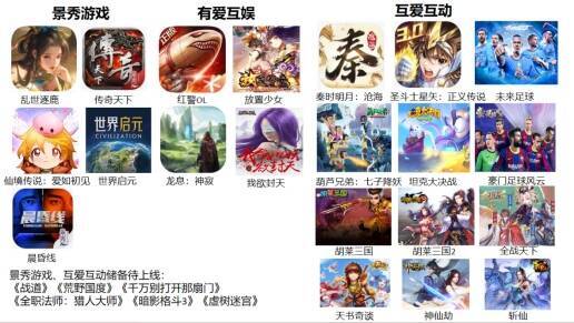 游戏数据相关图片