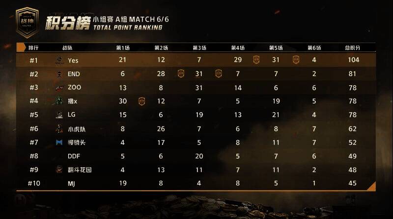 战神杯赛事相关图片1