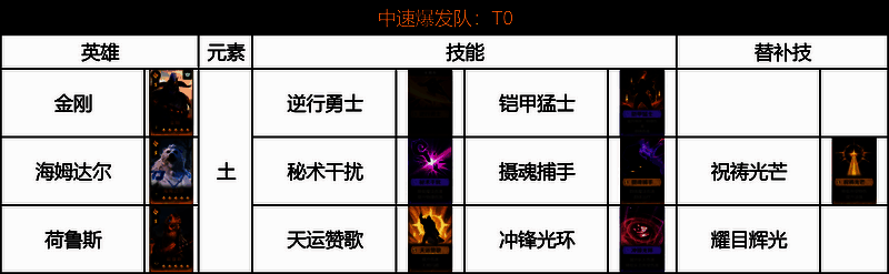 土系阵容展示图