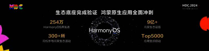 鸿蒙生态设备数量超9亿相关数据展示