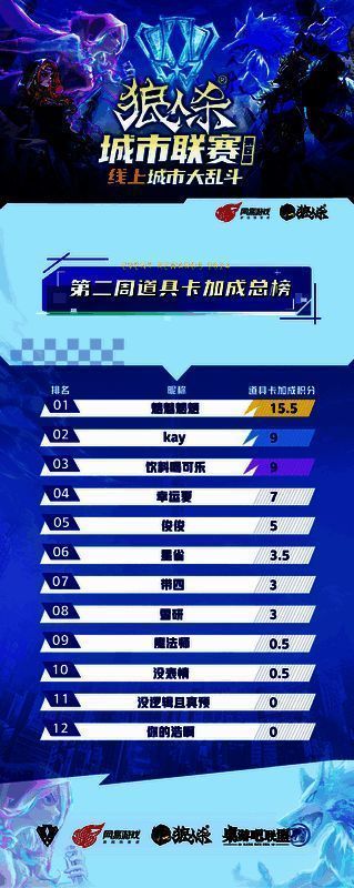 比赛相关图片