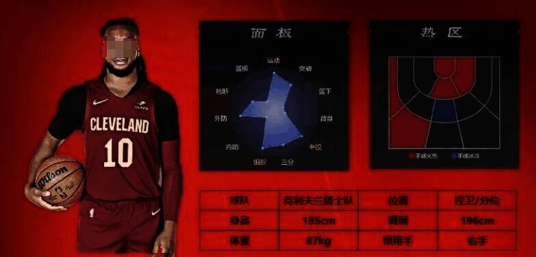 美职篮全明星相关图片2