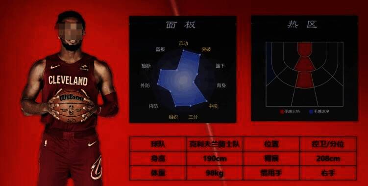 美职篮全明星相关图片4