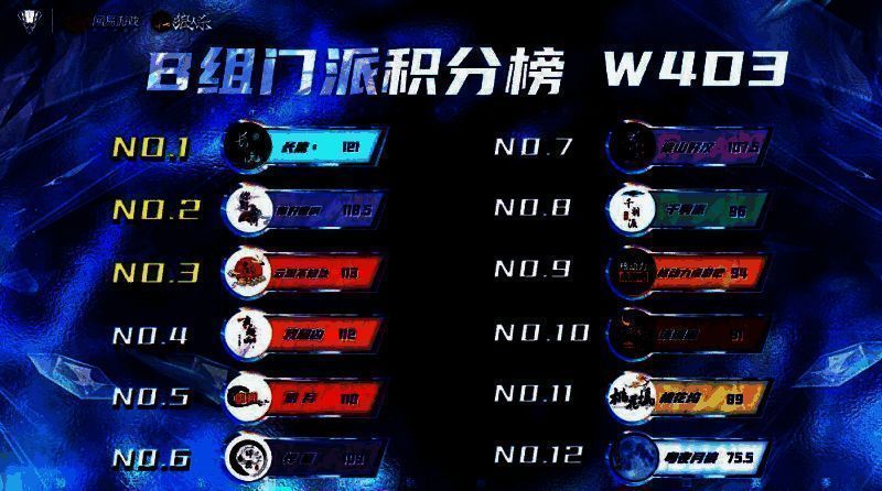 狼人杀门派联赛B组积分榜图片