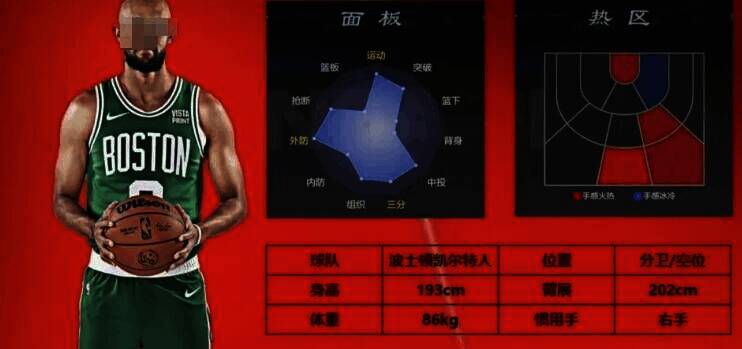 美职篮全明星2号位球员相关图片1