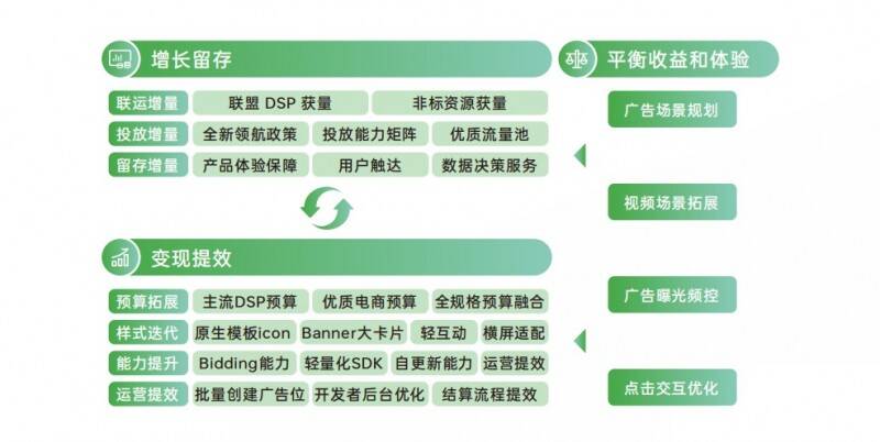 长效生态建设示意