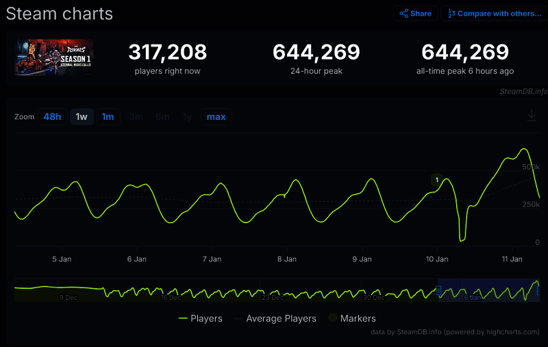 《漫威争锋》游戏相关图片1