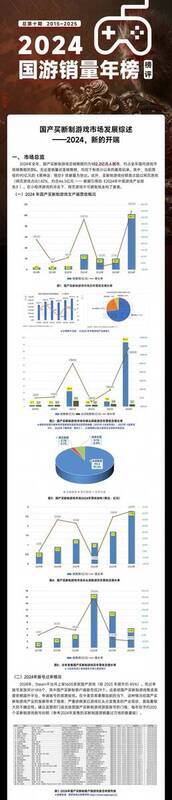 2024年国游相关数据展示图片3