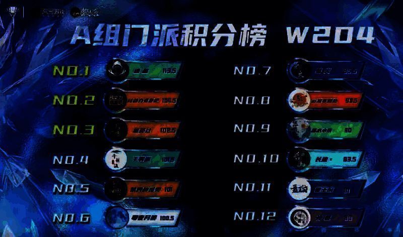 狼人杀门派联赛A组积分榜图片