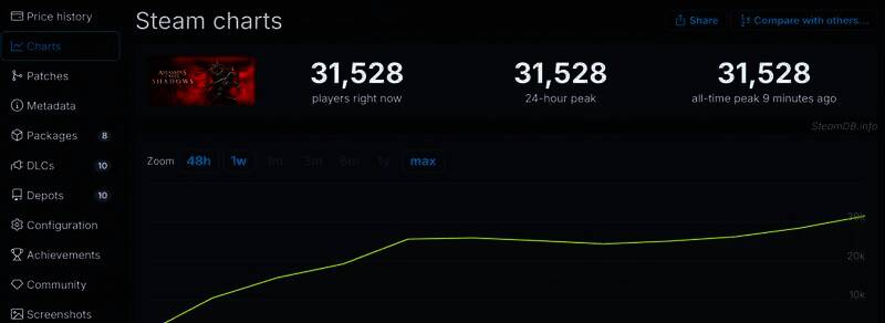 《刺客信条：影》相关宣传图3