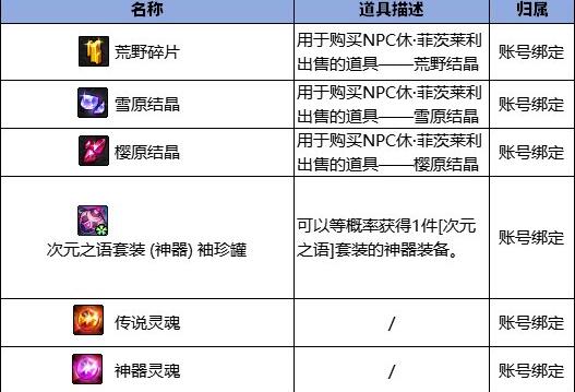 地图奖励画面