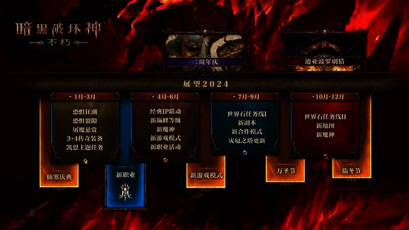 《暗黑破坏神：不朽》全年规划宣传图