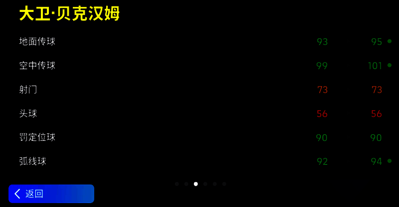 《实况足球》中增能贝克汉姆形象图片