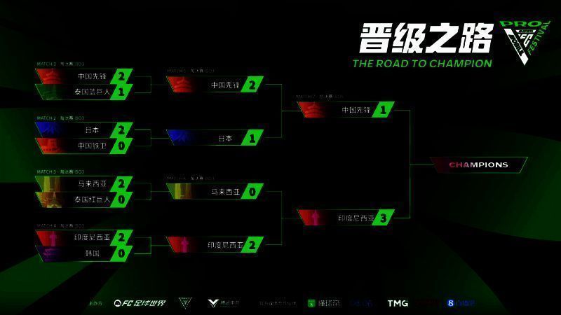 淘汰赛结果展示图