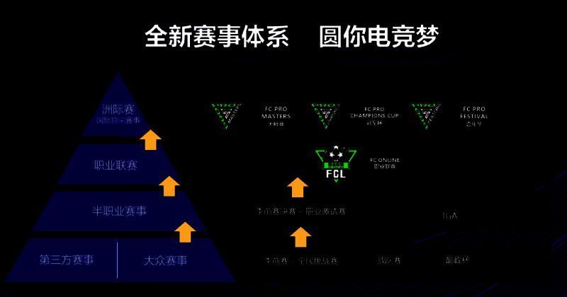 赛事体系架构图