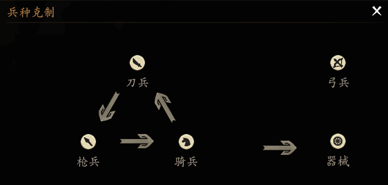 基础兵种相关图片