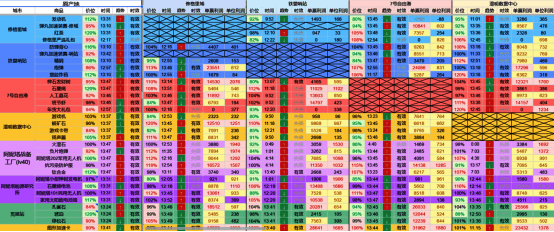 《雷索纳斯》价格波动表格