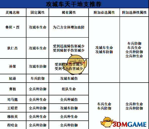 鲁班烈推荐相关图片