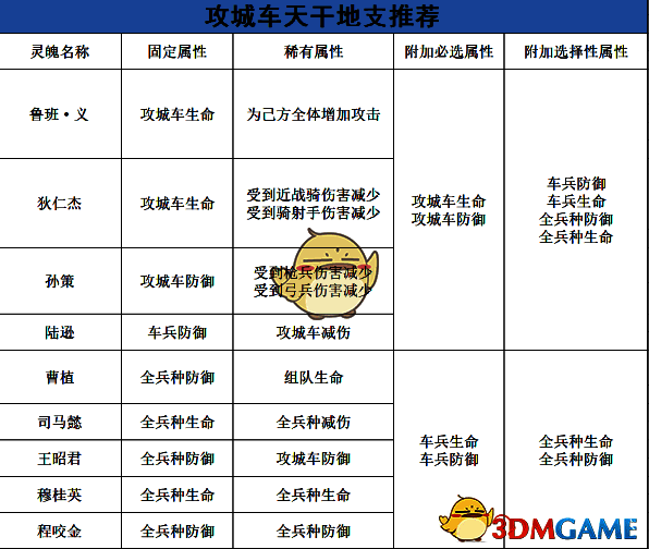 鲁班·义选择相关图片