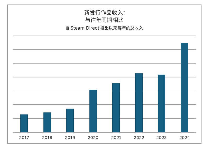 Steam相关展示图片2