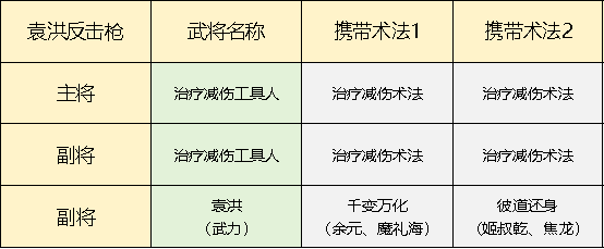 《封神：开天》袁洪反击枪相关图片2