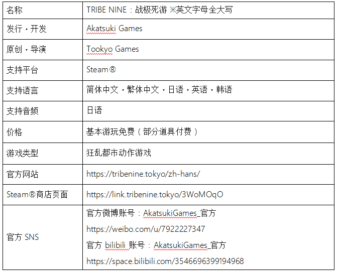 战极死游游戏简介相关图片