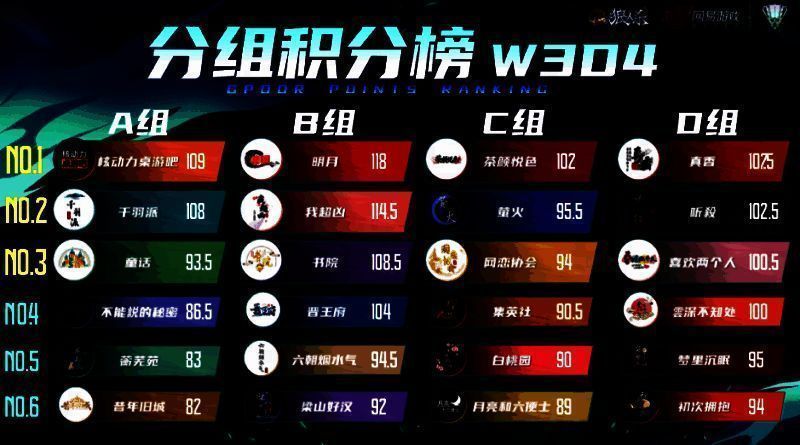 比赛积分榜图