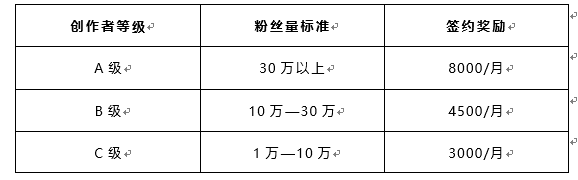 优质内容创作者相关图片