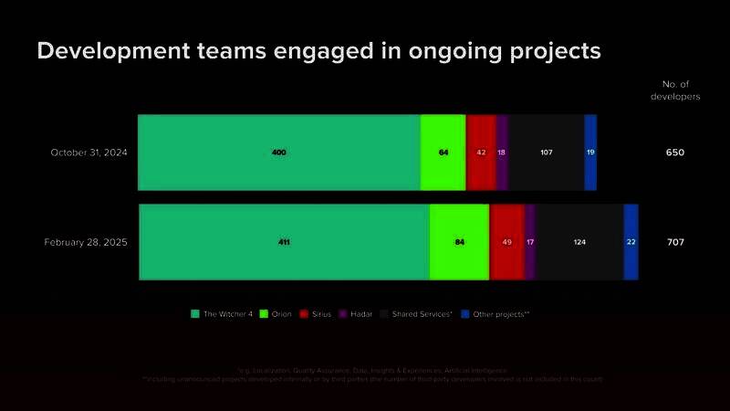 《赛博朋克2077》相关图片