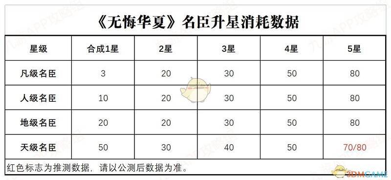 无悔华夏名臣相关图片
