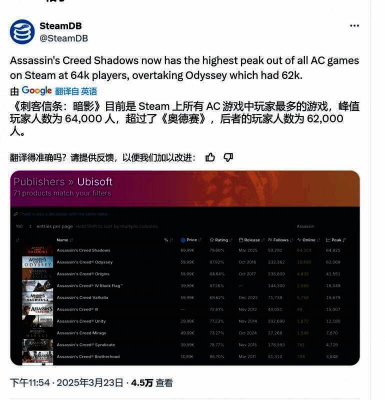 《刺客信条：影》相关图片