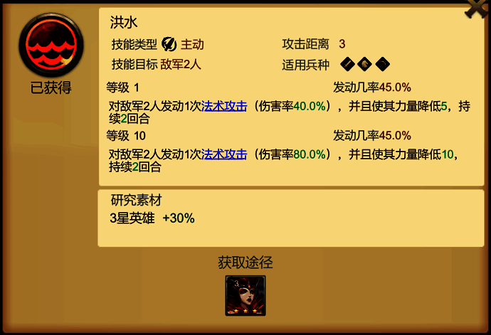 洪水技能图标