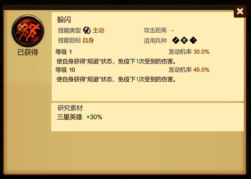 躲闪技能图标