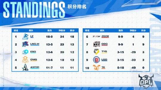 OPL秋季赛比赛现场图片