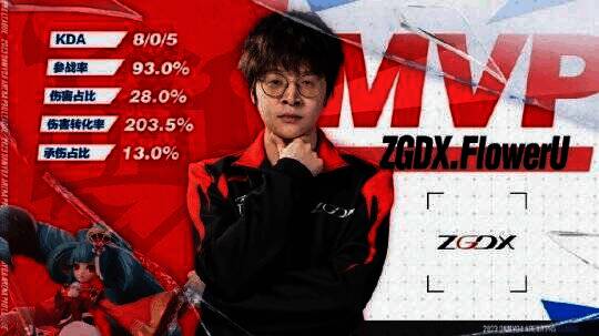 ZGDX.FlowerU比赛画面