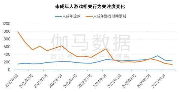 相关游戏数据展示图片1