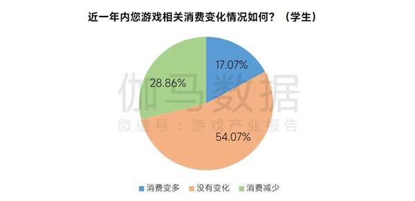 相关游戏数据展示图片2